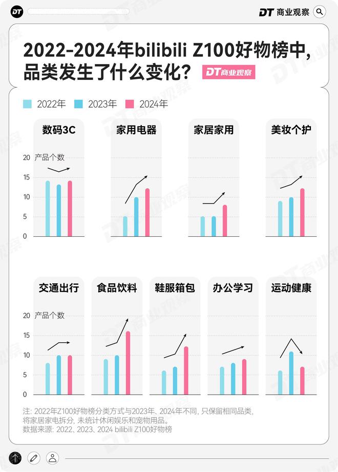 的年轻人去B站找“优替”pg电子游戏网站拒绝平替