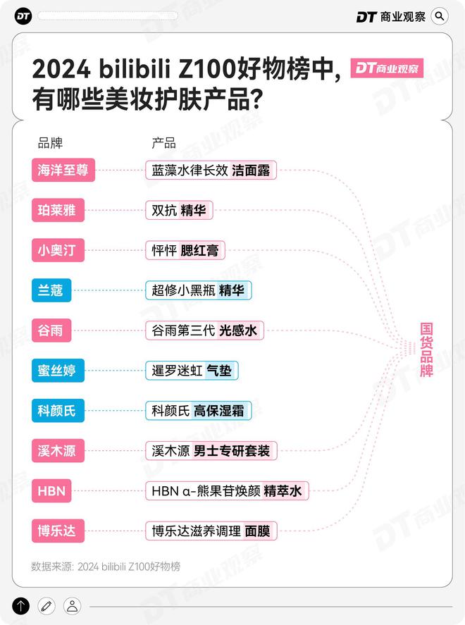 的年轻人去B站找“优替”pg电子游戏网站拒绝平替(图2)