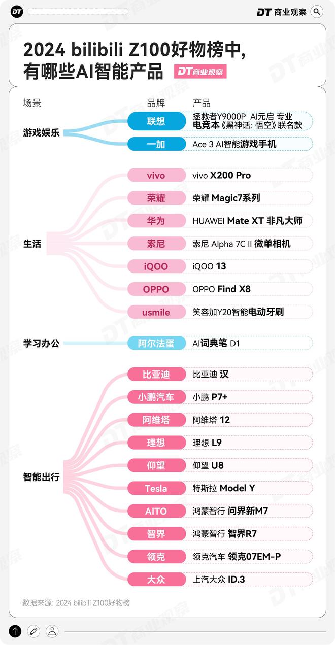 的年轻人去B站找“优替”pg电子游戏网站拒绝平替(图4)